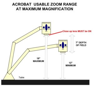 Acrobat HD Ultra Long Arm Low Vision Aid 
