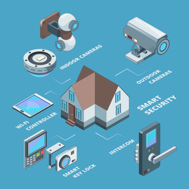 5 Smart Home Technologies to Enhance Your Home Safety Smart Homes 