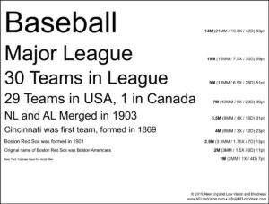 New Product - Baseball Eye Chart Red Sox Yankees (Arial) 