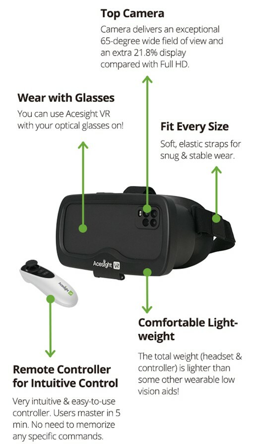Acesight VR - Image with explanation of different buttons